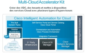 CIAC multi cloud acc