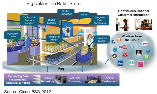 big data retail
